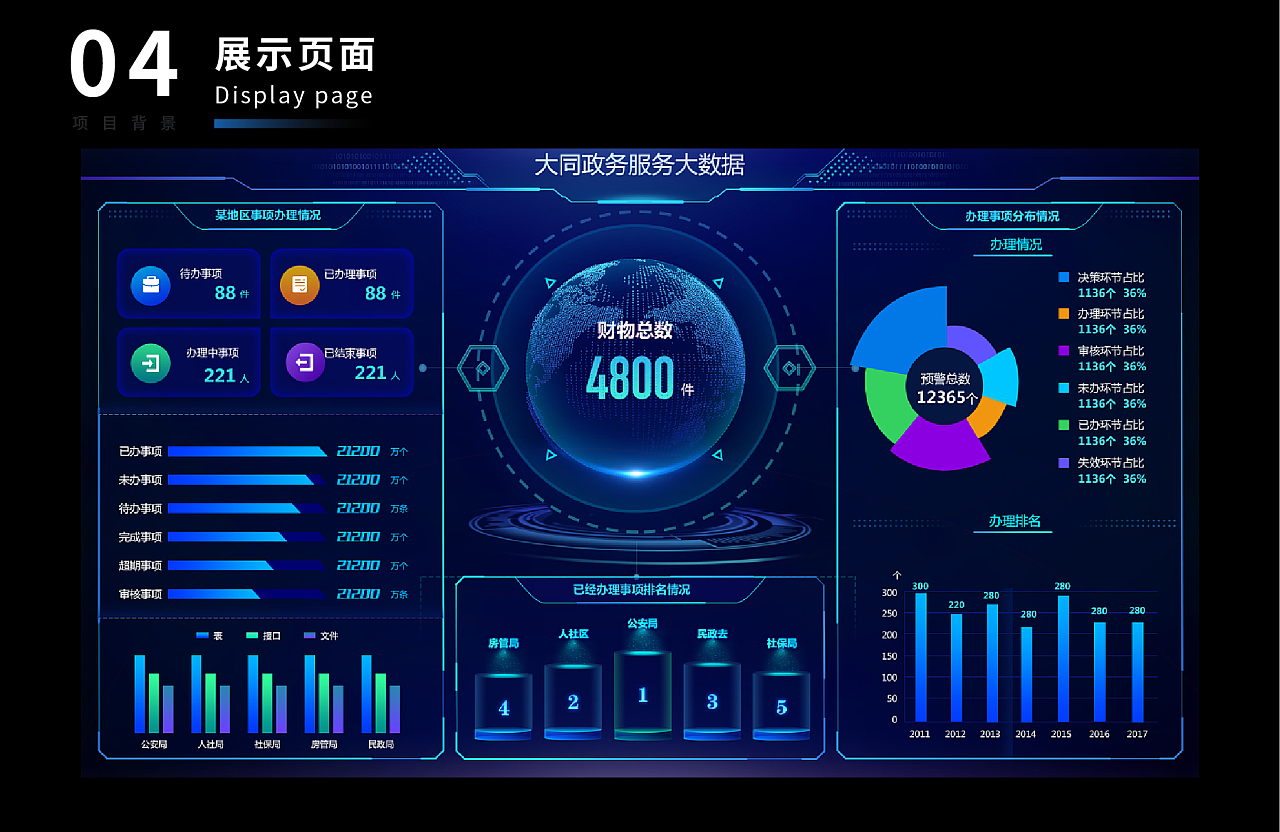 大同政務服務大數據軟件開發的創新與實踐