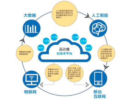 數(shù)字化運(yùn)營與可視化管理的區(qū)別 大數(shù)據(jù)服務(wù)視角