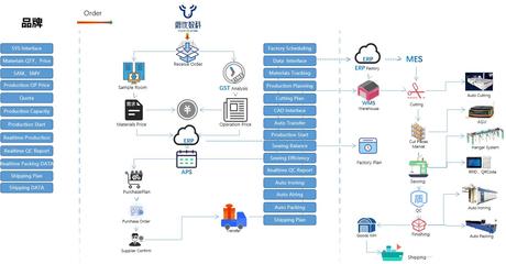 服裝產業數字化變革 以柔性科技與市場導向破局產能之困