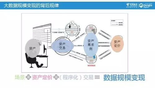 運營商大數據的價值思考與中國電信智慧畜牧實踐案例解析