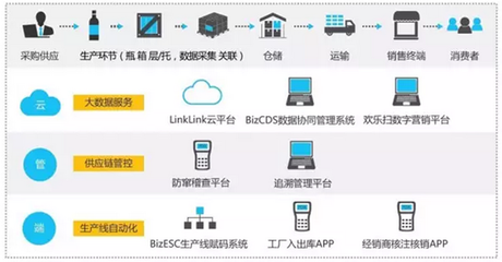 雪花勇闖天涯superX 以“橫掃千金，碼上有錢(qián)”數(shù)字化互動(dòng)引爆今夏啤酒市場(chǎng)