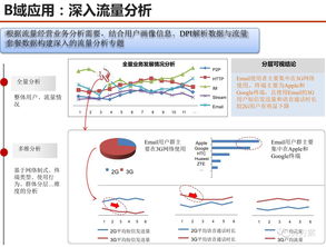 數(shù)據(jù)驅(qū)動(dòng)未來(lái) 服務(wù)型集團(tuán)公司大數(shù)據(jù)應(yīng)用解決方案