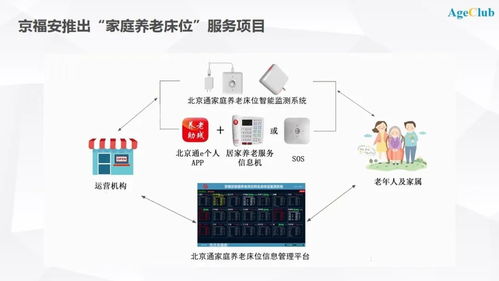 To G模式暗藏轉(zhuǎn)型挑戰(zhàn) 手握380萬(wàn)中老年用戶的新三板養(yǎng)老公司軟件開(kāi)發(fā)之路